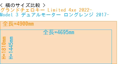 #グランドチェロキー Limited 4xe 2022- + Model 3 デュアルモーター ロングレンジ 2017-